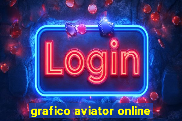 grafico aviator online